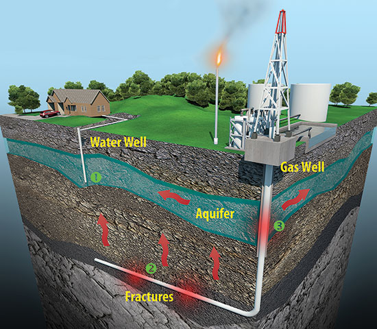 New Study on Fracking and Water Contamination – Mother Earth News